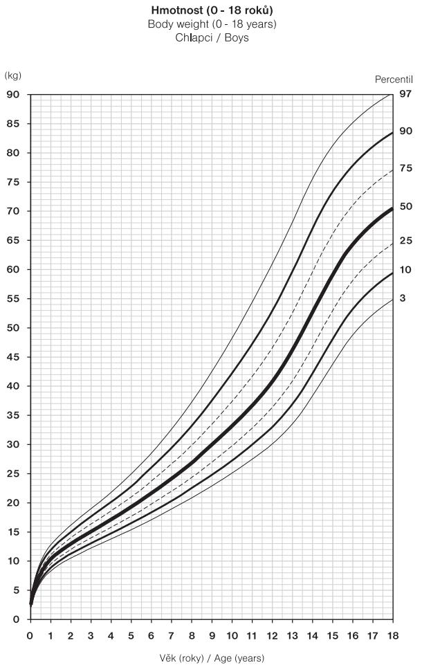 Metabolismus Diagnostika v domácím prostředí