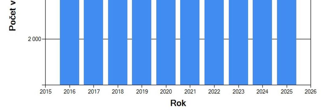 2017) bude povinný poslední rok před zahájením povinné školní docházky.