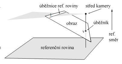 Obrázek 3.4: Úběžnice l referenční roviny je průsečnicí obrazové roviny s rovinou, která prochází optickým středem kamery a je rovnoběžná s referenční rovinou.