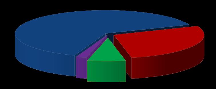 IV. Základní statistické údaje o událostech typu požár za leden až duben 28 Tabulka č. 4: Základní údaje o požárech Údaje o požárech / okres (kraj) ský škoda < tis. Kč 2 2 6 42 67 škoda - 25 tis.