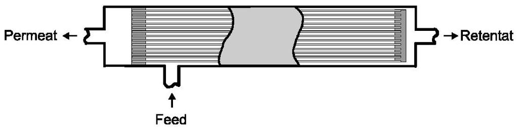 Δp i CH 4 CO 2 H 2 O H 2 S