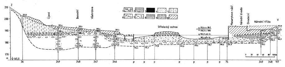 III.f Eurokód 7 - Charakteristi ké hod ot vstup o Charakteristi ké a repreze tativ í hod ot zatíže í (viz EN 1990 a EN 1991) o Charakteristi ké hod ot geo etri ký h údajů roz ěrů k e, vrstev, HPV o