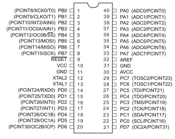 2.3.4 Mikrokontrolér Atmega644 ATmega644 je mikrokontrolér rodiny AVR firmy Atmel. Jedná se o 8bitový mikrokontrolér se 4 vstupně-výstupními porty a pamětí programu Flash 64 KB.