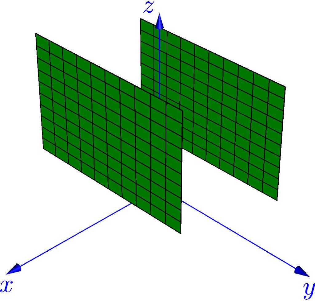 1: Degenerovaná kvadrika ((8.19): a =, b = 1) Obr. 8.