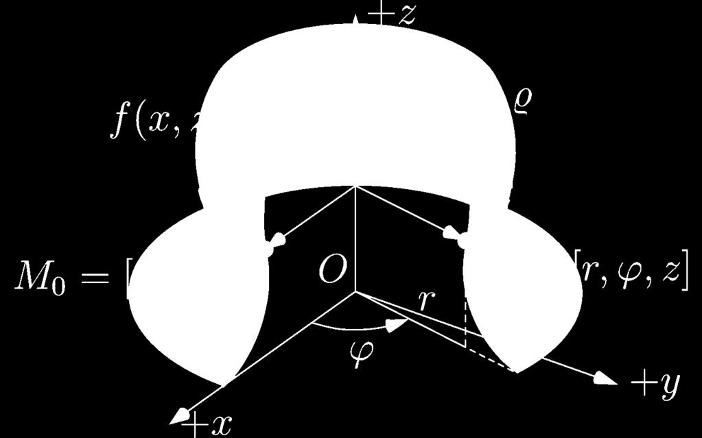 Bod M leží na ploše ρ právě tehdy, když souřadnice odpovídajícího otočeného bodu M 0 vyhovují rovnici (8.1), tj. platí-li ( f ± ) x + y, z = 0. (8.3) Rovnice (8.