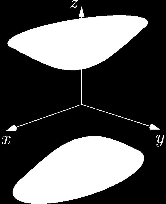 Vznikne tzv. eliptická válcová plocha (obrázek 8.