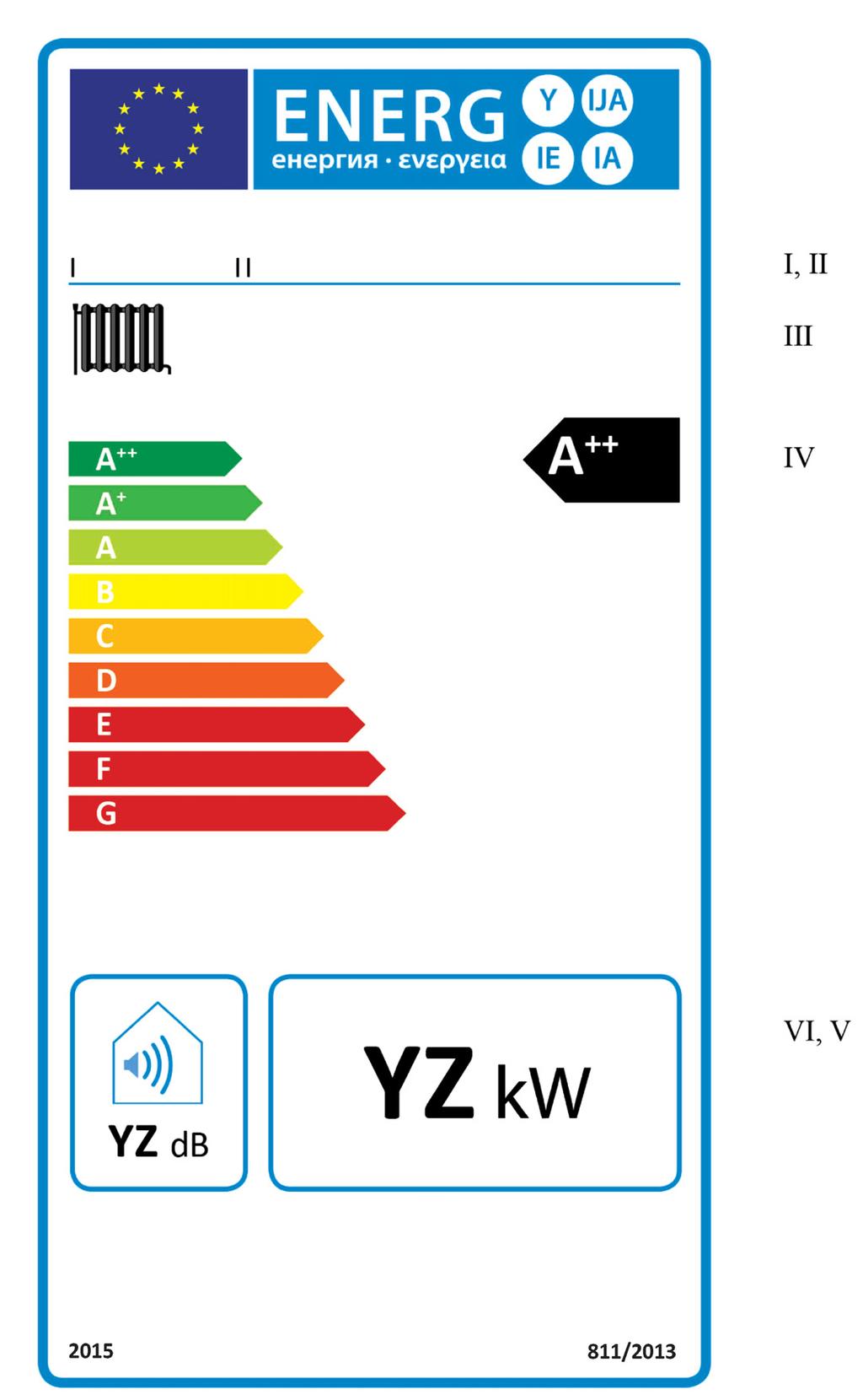 02013R0811 CS 07.03.2017 002.002 26 PŘÍLOHA III Energetické štítky 1. OHŘÍVAČE PRO VYTÁPĚNÍ VNITŘNÍCH PROSTORŮ 1.1 Energetický štítek 1 1.1.1 Třídy sezonní energetické účinnosti vytápění A ++ až G u kotlových ohřívačů pro vytápění vnitřních prostorů a) Na energetickém štítku musí být uvedeny tyto informace: I.