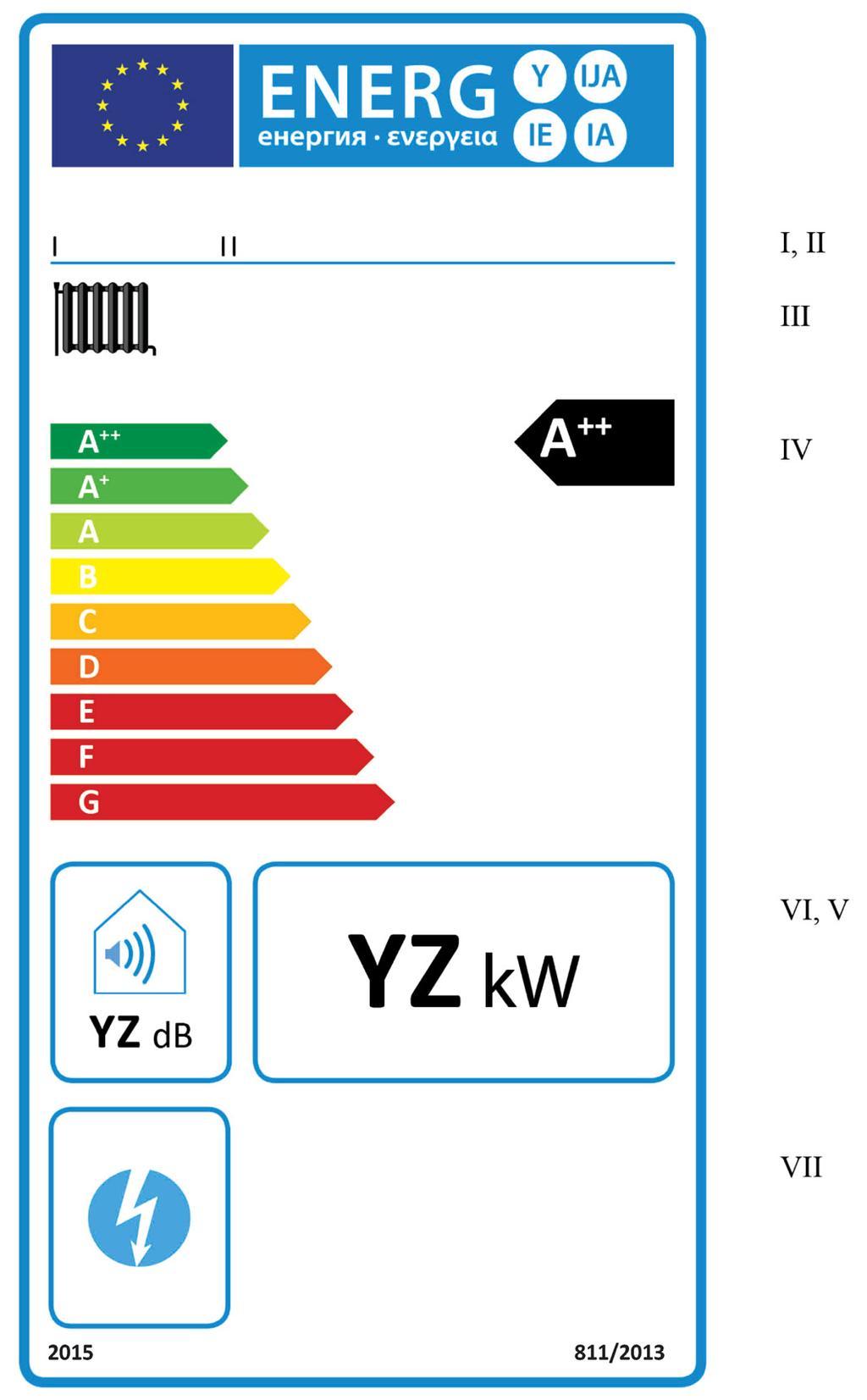 02013R0811 CS 07.03.2017 002.002 27 prostorů je umístěn ve stejné výšce jako hrot šipky příslušné třídy energetické účinnosti; V.