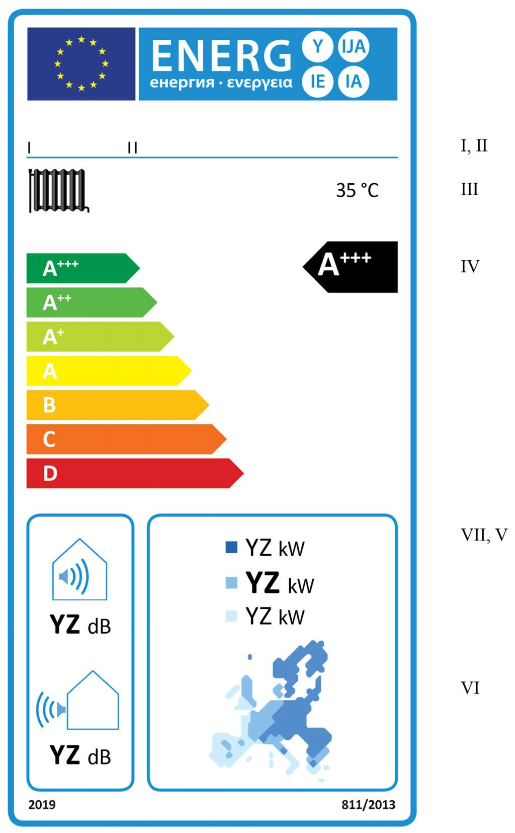 02013R0811 CS 07.03.2017 002.002 35 1.2.4 Nízkoteplotní tepelná čerpadla ve třídách sezonní energetické účinnosti vytápění A +++ až D a) Energetický štítek musí obsahovat informace uvedené v bodě 1.