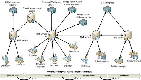 [4] Myslín, J.; Kaiser, J.: Priority of Requirements and Method for Definition of Project Scope.