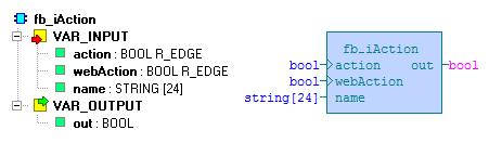 6.1 Funkční blok fb_iaction Knihovna : icontrollib Funkční blok fb_iaction slouží k zachycení požadavku na nějakou akci.
