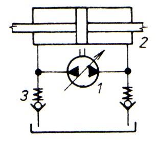 .2.1. Rozdělení hydromotorů Pístový axiální Příklad použití - posun stolu Zubový a) Pístové motory Např.