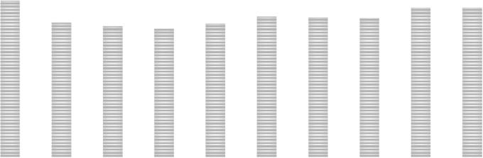 života seniorů v rurálních oblastech ČR (GA ČR 16-20873S) F2F CAPI 60plus N = 1235 kvótní