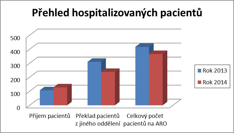 UTB ve Zlíně, Fakulta humanitních studií, Institut mezioborových studií, s. r. o. 70 Graf 1.