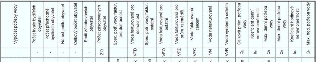 Sídlo Ratiboř nemá vybudován vodovod pro veřejnou potřebu. Obyvatelé používají ke svému zásobení vlastní zdroje a místní vodovodní systémy. Zemědělský areál využívá vlastní vodovodní systém.