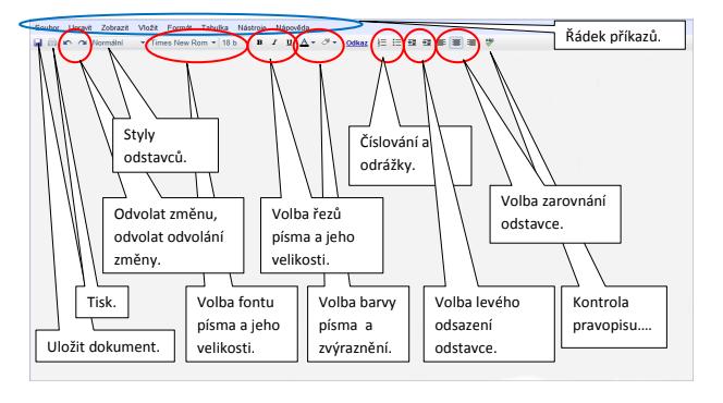 Formátovací panel