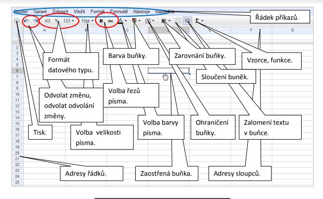 Formátovací panel tabulky