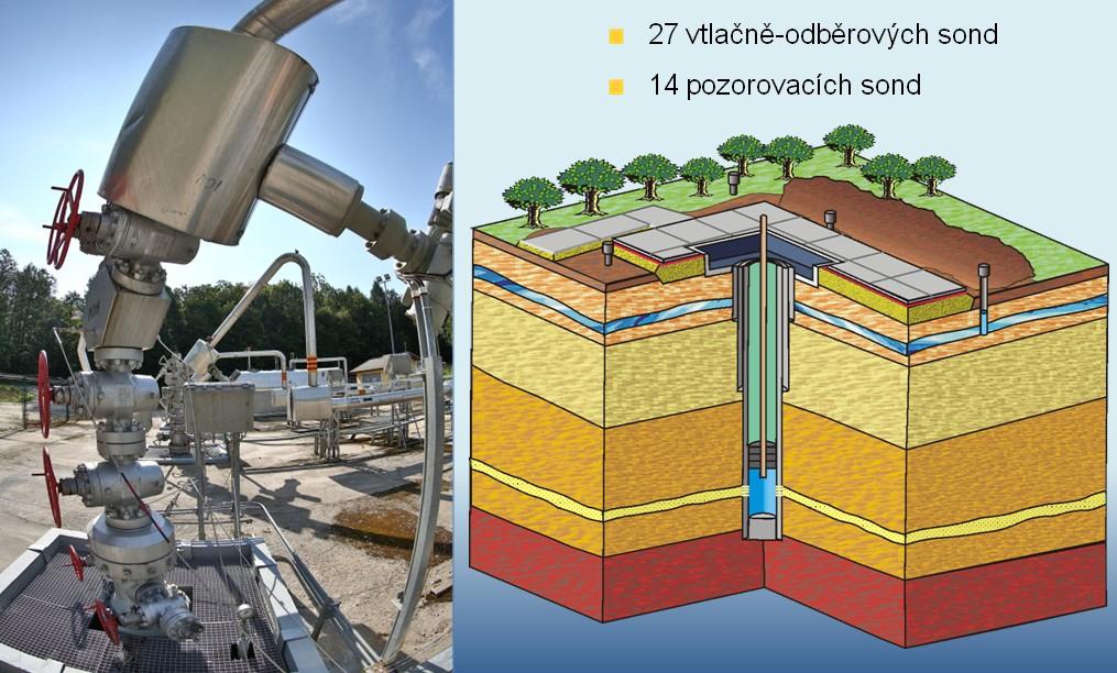Erik Roček: Metodika ověřování dlouhodobého provozu PZP Obr. 11: Vybavení sond na PZP Dolní Bojanovice (Lengálová 2013). Technologické zařízení sond se skládá z několika logických částí.