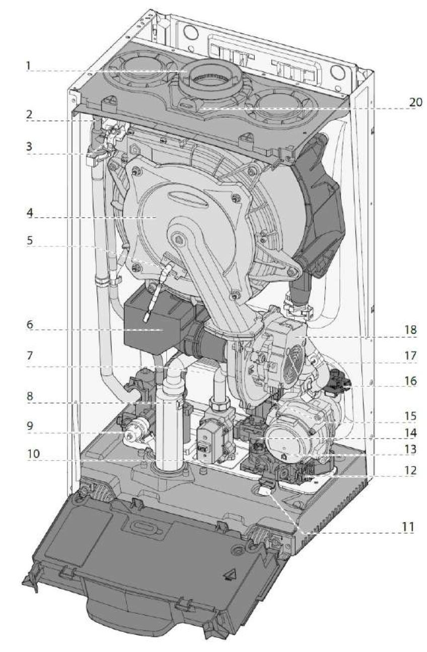 1.4. POPIS PRVKŮ 1.4.1. MIRA ADVANCE (průtok) 1 Výstup spaliny 2 Manuální odvzdušnění 3 NTC1 čidlo výstup 4 Spalinový výměník SpinTECH 5 Společná elektroda zapalování a ionizace 6 Tlumič hluku 7