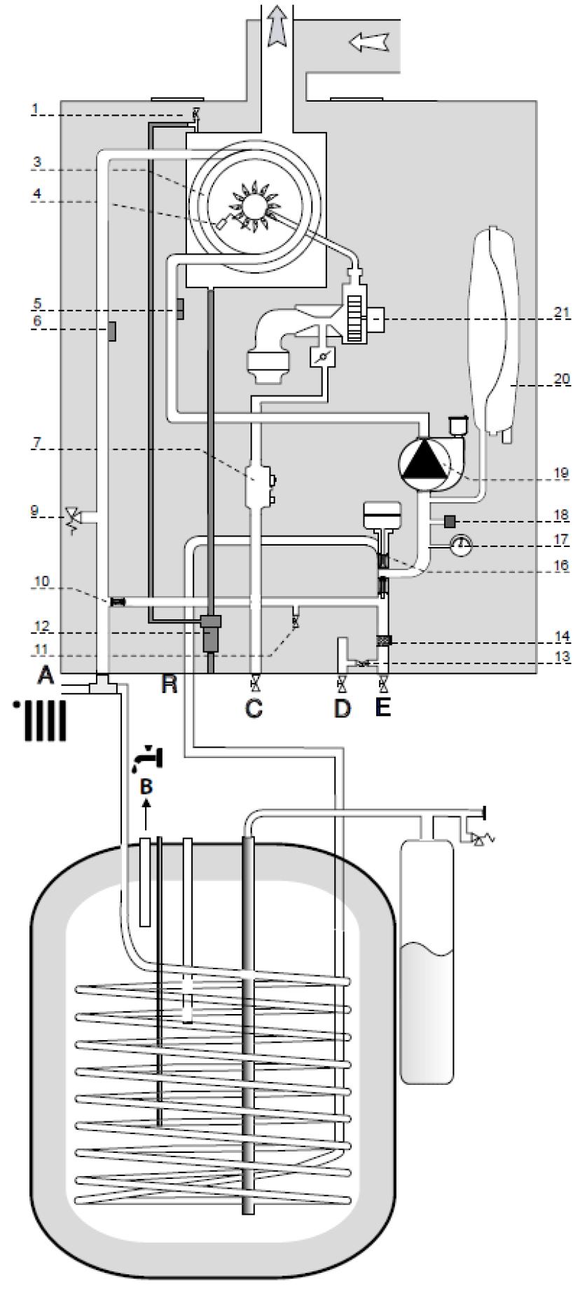 Hydraulické schéma 1 Manuální odvzdušnění 2 3 Spalinový výměník SpinTECH 4 Elektrody zapalování / ionizace 5 NTC2 čidlo zpátečky 6 NTC1 čidlo výstup 7 Plynový ventil 8 -- 9 Pojistný ventil topení 3