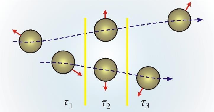 7-6 Změna iontové síly (nebo ph) ovlivní tvar řetězce adsorbovaného polyelektrolytu a tím efektivní průměr částice 7.4 