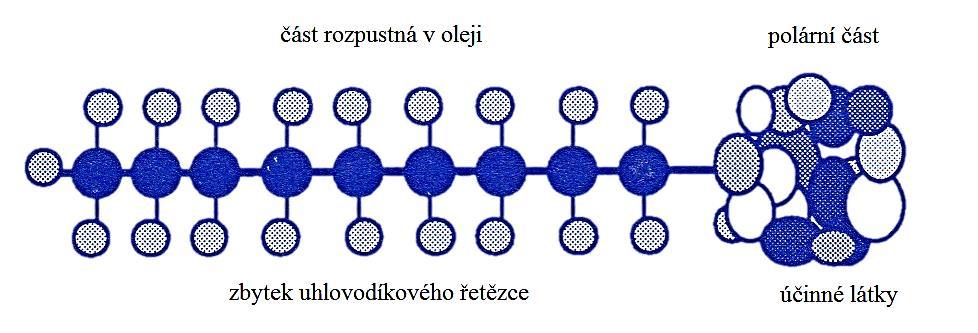 Pro zpomalení degradace motorového oleje je velmi důležité utěsnění pístové skupiny.