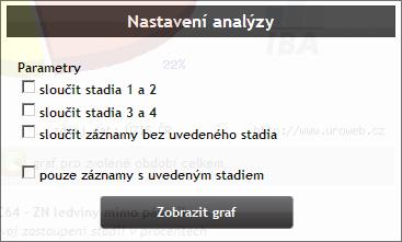 vydání pro nádory urogenitálního systému jsou definovány pouze hodnoty T, N a M,