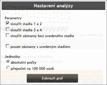 používání TNM klasifikace: do roku 1981 TNM klasifikace II. vydání pro nádory urogenitálního systému není klasifikace definována a údaje nejsou zahrnuty do analýzy; 1982-1994 TNM klasifikace III.