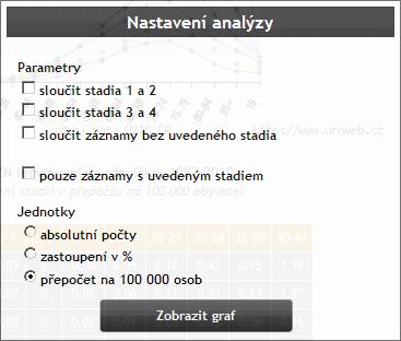 vydání; 2001-2004 TNM klasifikace V. vydání; od roku 2005 TNM klasifikace VI. vydání. Více informací zde.