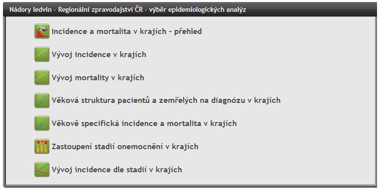 Regionální zpravodajství ČR Úvodní stránka pro každou diagnózu výběr epidemiologických