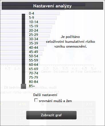 Srovnání kumulativního rizika podle