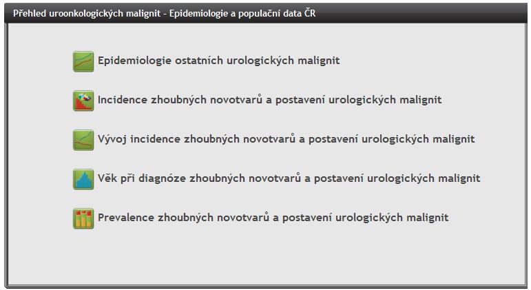 Z tohoto důvodu byla vytvořena nová analytická část portálu Uroweb.