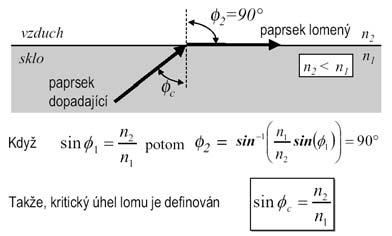 Maxwellových rovnic (k zvládnutí tohoto analytického postupu jsou však nutné hlubší znalosti z oblasti vyšší matematiky). Obr. 3.
