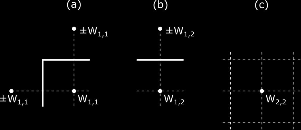 KAPITOLA 3. VÝPOƒET MOMENT V PROST EDÍ MATLAB 20 Obrázek 3.5: Zat íd ní vnit ního uzlu Neznámé z matice S i na obrázku 3.4 se se tou, zohlední se výskyt stejných neznámých vícekrát dle obrázku 3.5. Pro kaºdý vnit ní uzel tak vznikne lineární rovnice odpovídající rovnici (2.