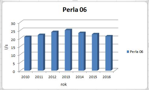 Obr. č.
