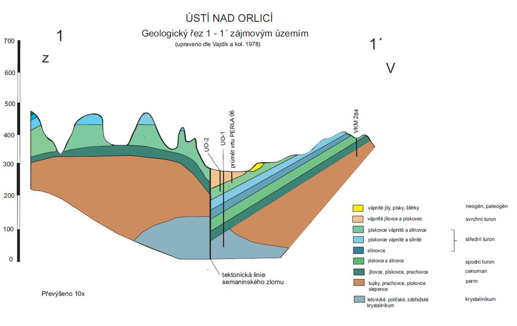 Obrázek č. 6 Geologický řez zájmovým územím (upraveno dle Vajdíka 14 ) V oblasti městských částí Ústí n. O.
