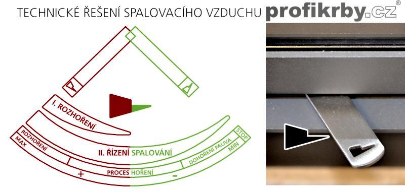 Ovládací páka v levé části rozsahu regulace otvírá klapku přívodu vzduchu pod rošt - Spalování na roštu.