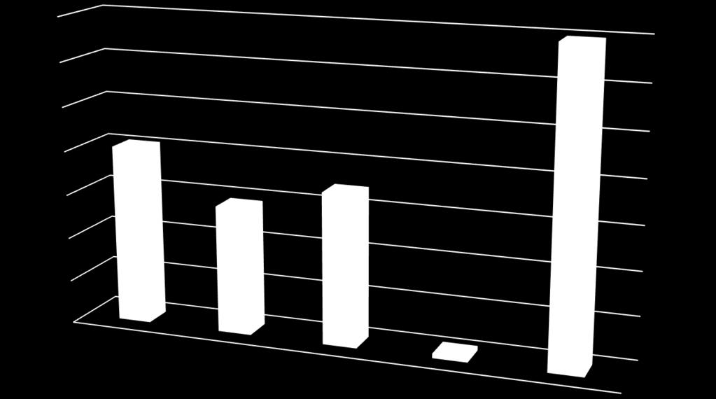 Přepočet práce na kontakty a intervence 400 9 00 000 800 8