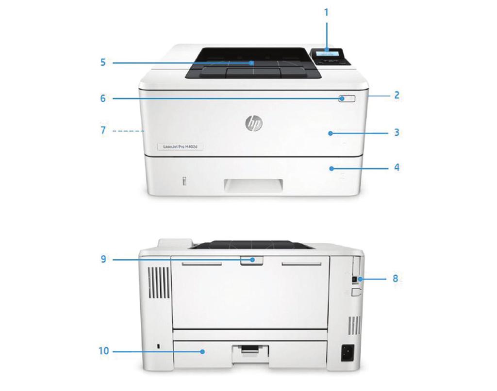 Představení produktu Na obrázku je tiskárna HP LaserJet Pro M402dw 1. Ovládací panel s dvouřádkovým displejem LCD 2.