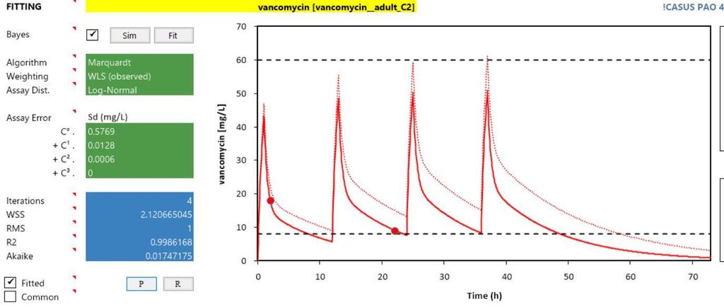 na individuální parametry: Vybrání