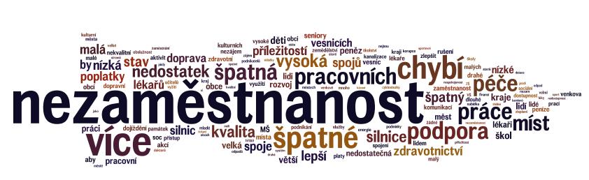 Oblasti největších problémů v Kraji Vysočina 31 Občané spontánně zmiňují především problematiku pracovních míst chybí jim pracovní příležitosti, mají špatné pracovní podmínky, je kolem nich