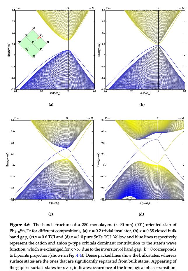 topologické