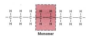FSI VUT DIPLOMOVÁ PRÁCE List 10 1. POLYMERNÍ MATERIÁLY 1.1 Složení a struktura polymeru Polymer (plast) je chemická sloučenina tvořená dlouhými makromolekulárními řetězci.