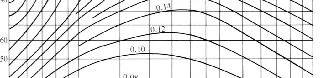 Toušťka těy otubí je t, ycot otubí. Zaáo:. b. t 3.6. - Vyočtěte: Výeky:?.73?.37? Pa 3 69.3 Příka.