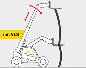 VLS - asistenční systém řidiče Účinná práce v naprostém bezpečí s asistenčním systémem Vertical Lift systém (VLS) tento náročný úkol zvládnete hravě.