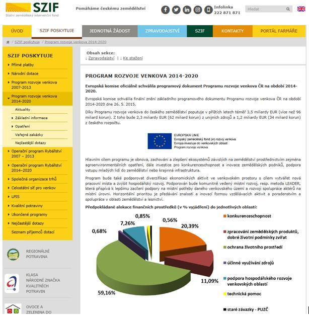 Obr. 2: Náhled na základní strukturu