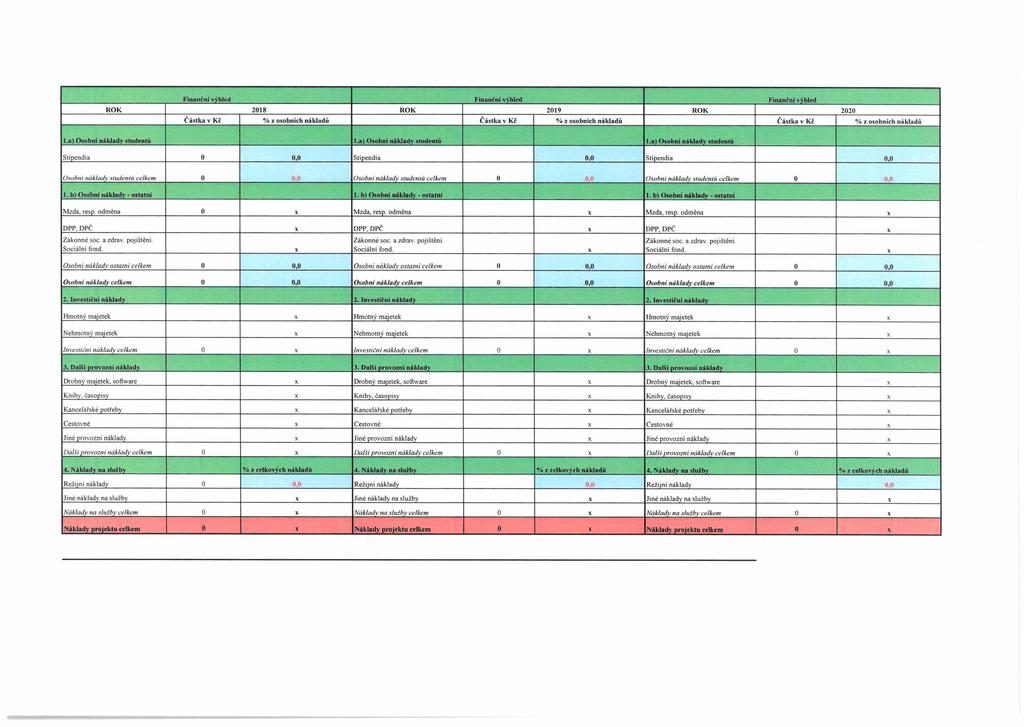 Fliunifiii výmed Finaačni výhled Finanční yjdiled ROK 2018 ROK 2019 ROK 2020 Částka v Kč % z osobních nákladů Částka v Kč % z osobních nákladů Částka v Kč % z osobních nákladů l.