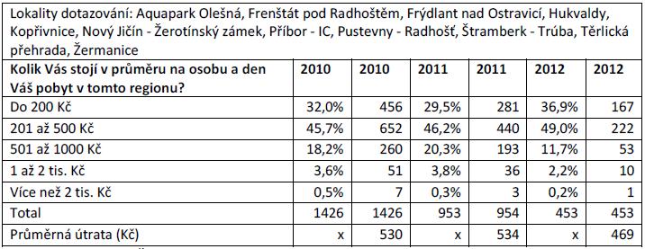 Veřejná data MMR o