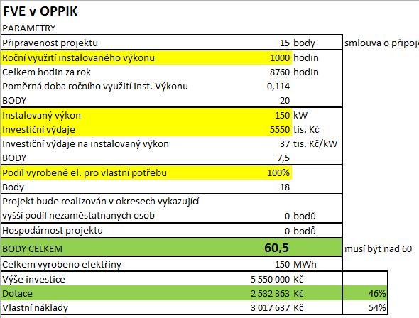 1.4 Způsob financování Dosud v ČR nebyl dotační titul na podporu samostatných instalací FVE.