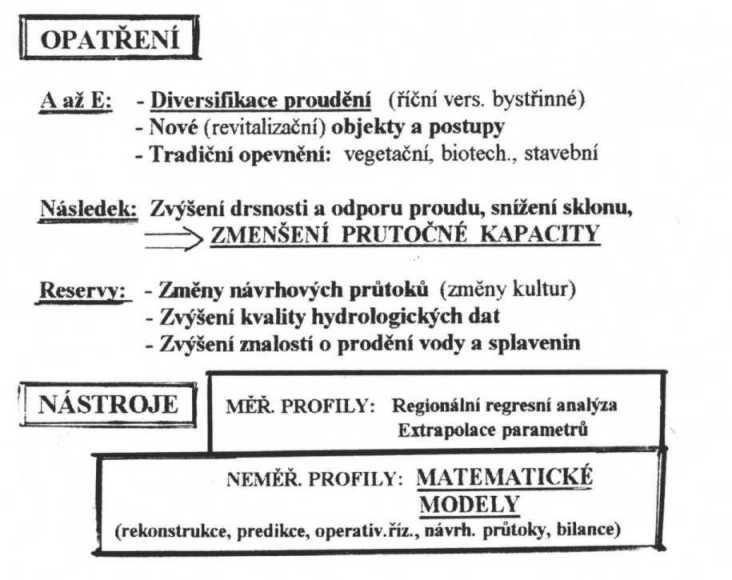 upravuje zákon o lesích č. 289/95 Sb.